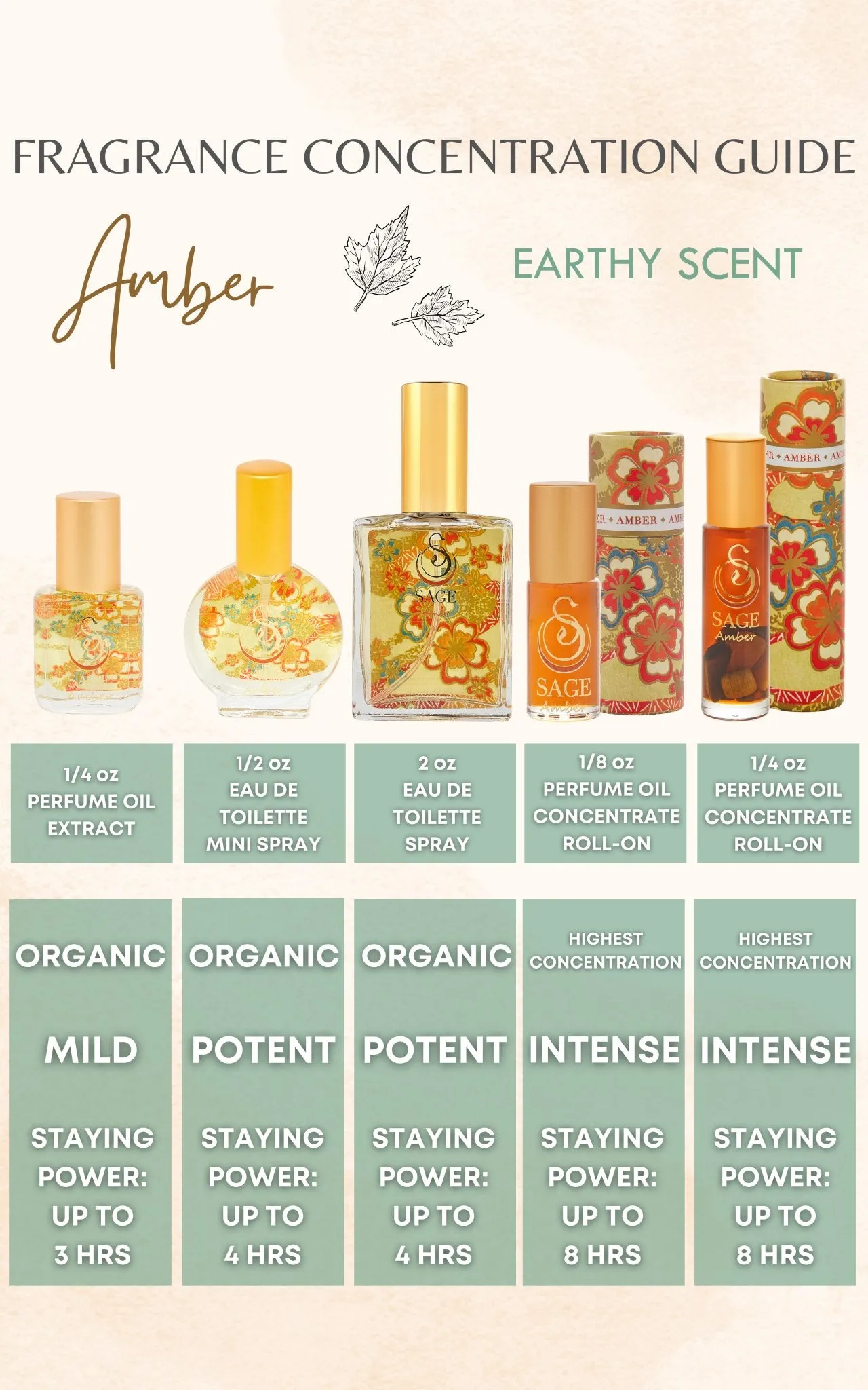 Amber Organic 1/2oz Perfume Eau de Toilette Mini by Sage