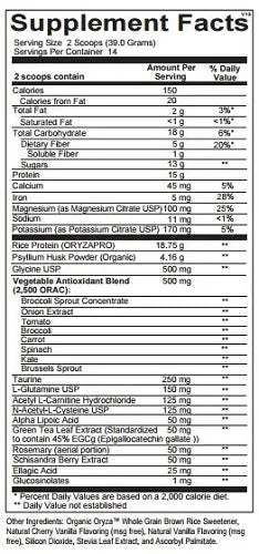 Core Support Powder