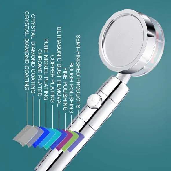 High Pressure Rainfall Shower Head