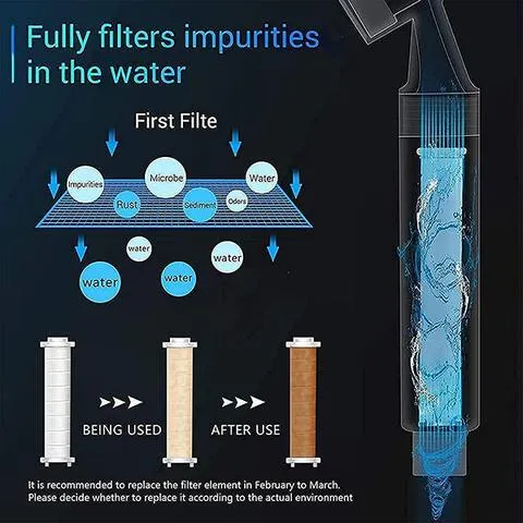 High Pressure Rainfall Shower Head