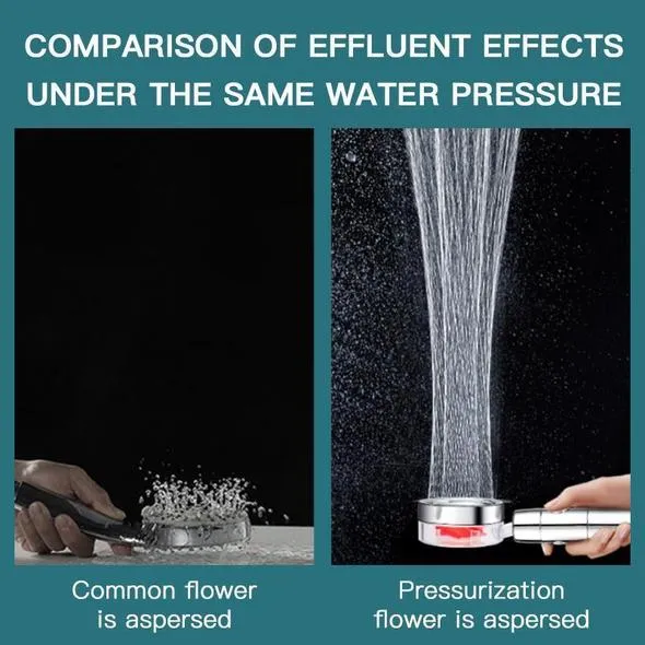 High Pressure Rainfall Shower Head