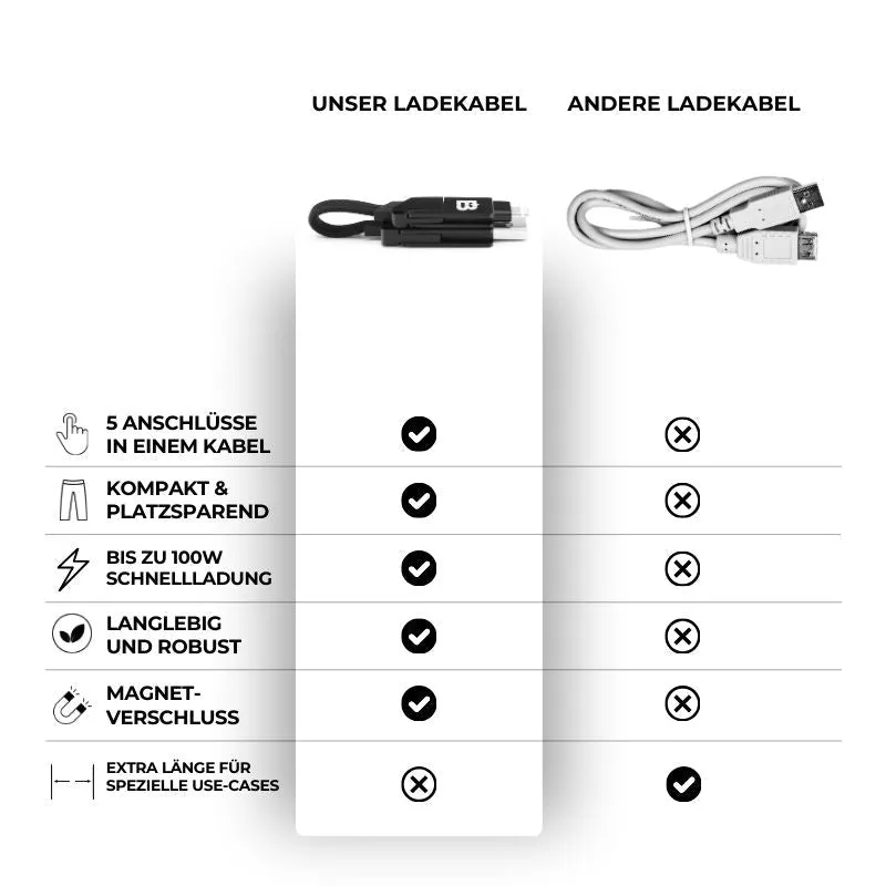 Mini Multi Ladekabel