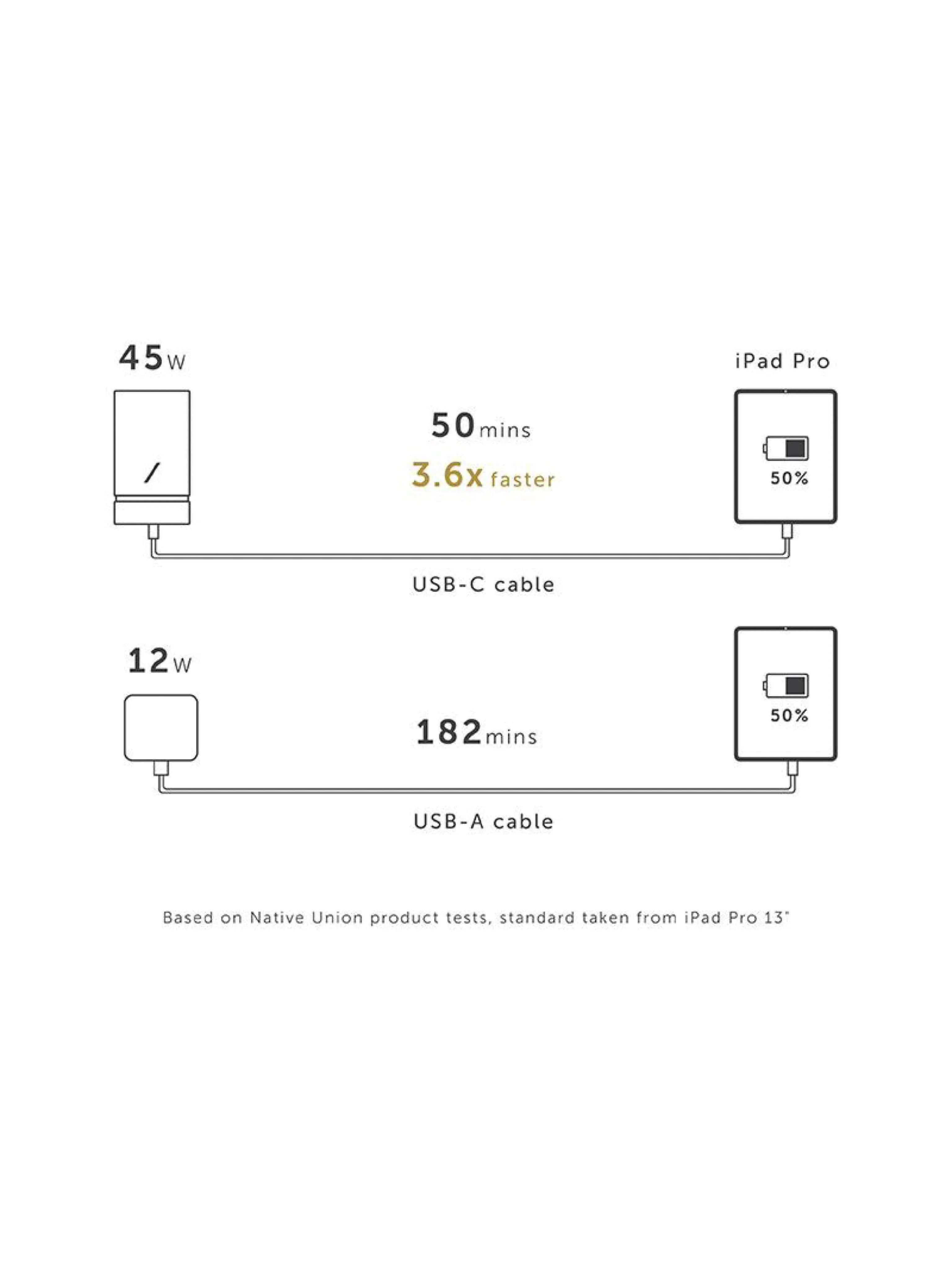 Native Union Smart 4 USB Charger International Fabric Slate