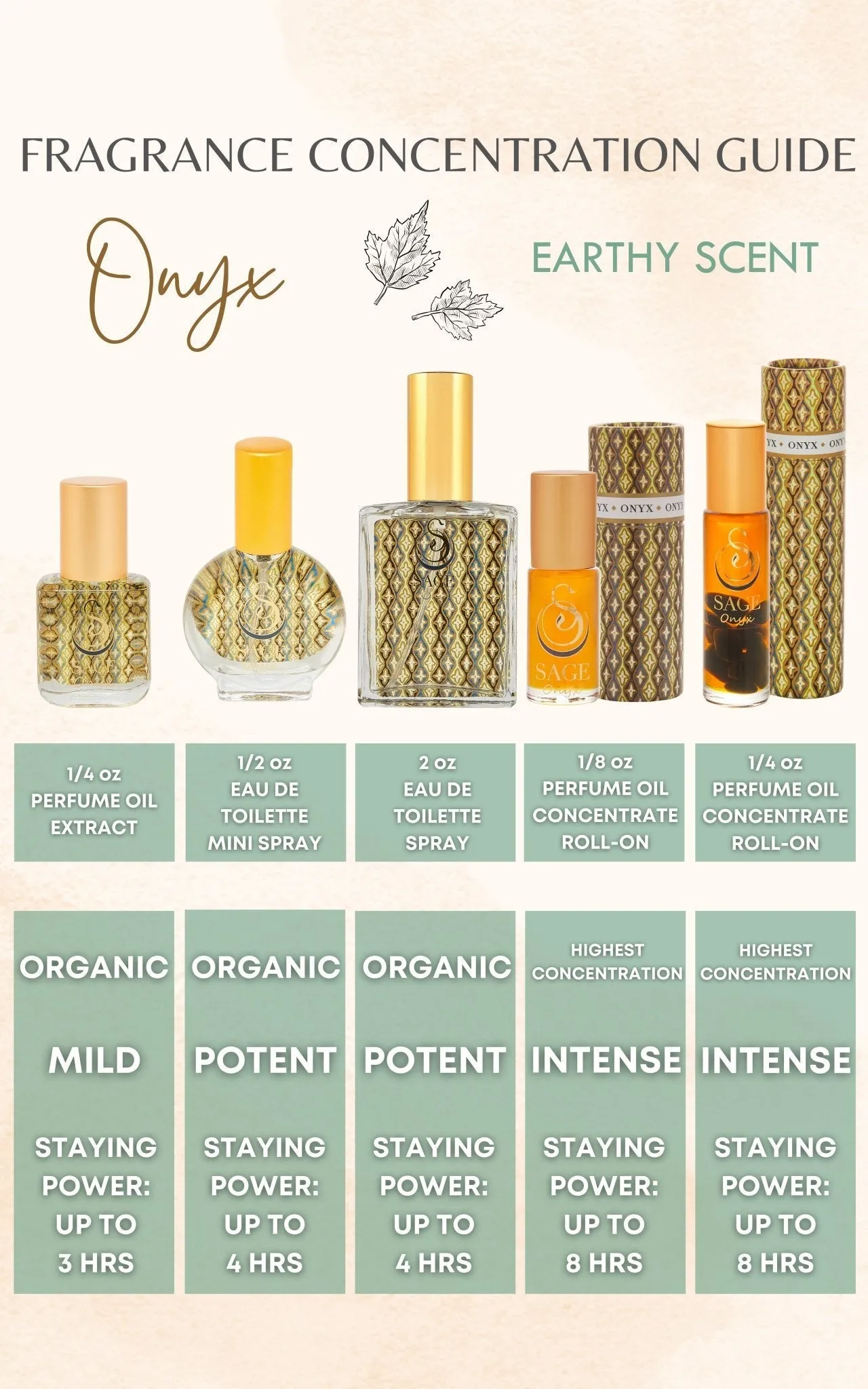 Onyx Perfume Oil Concentrate Mini Rollie with Gemstones by Sage