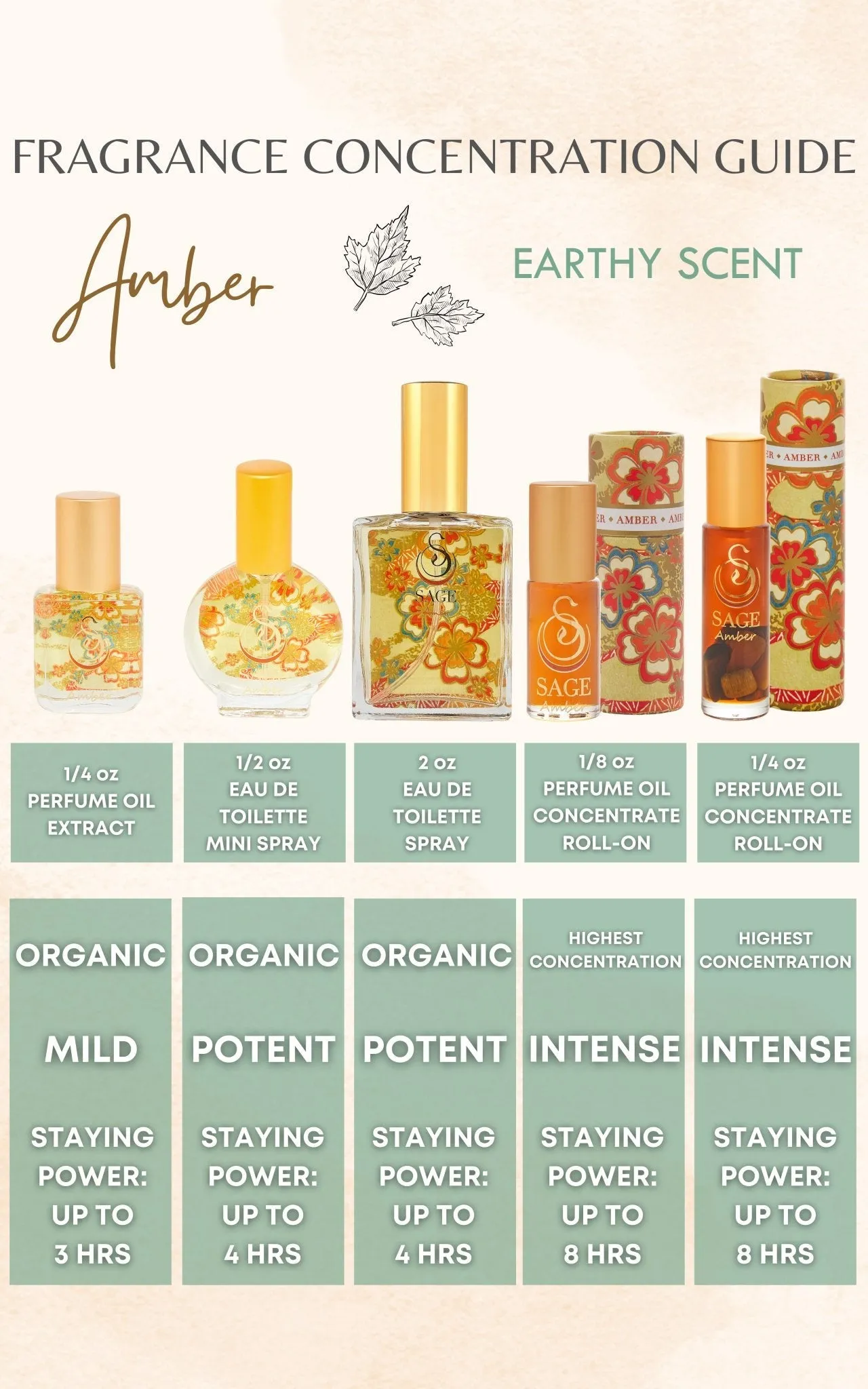 PETITE DUO ~ AMBER Organic Perfume Oil Extract Roll-On and Organic Eau de Toilette Mini Gift Set by Sage