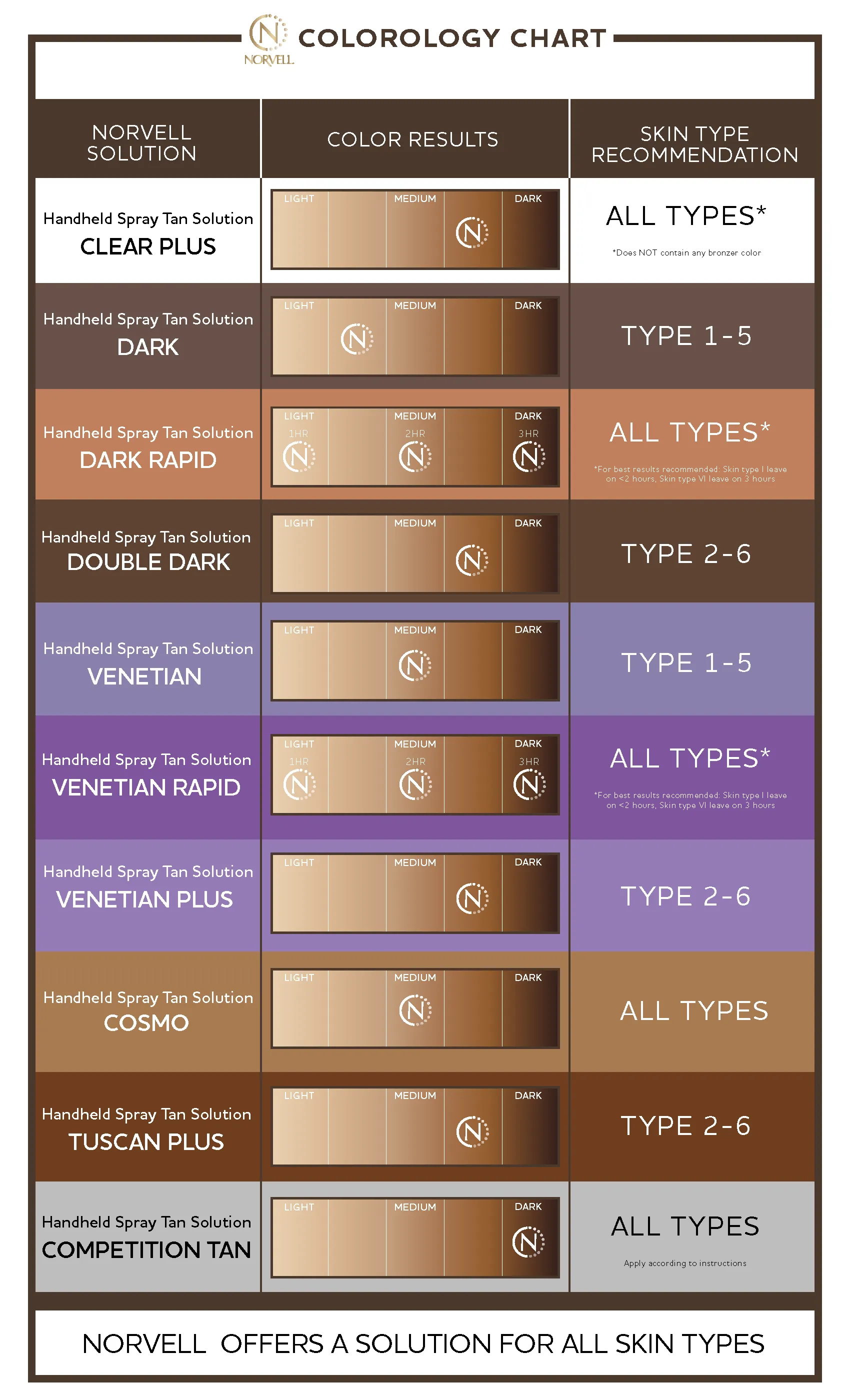 Professional Handheld Spray Tan Solution, Double Dark